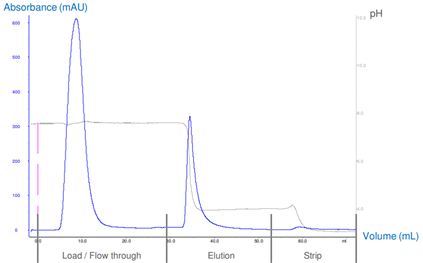 A graph of a line graph Description automatically generated